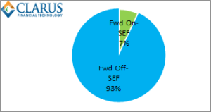 Fwd Liquidity