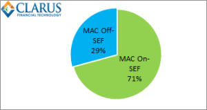 MAC Liquidity