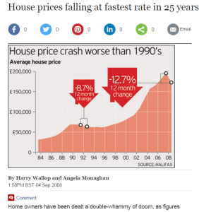 Telegraph House Price Doom