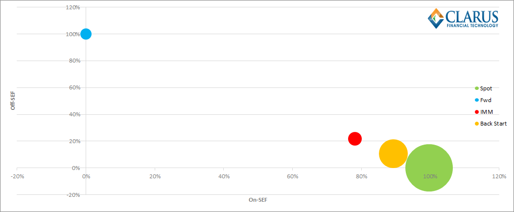 CnF Liquidity