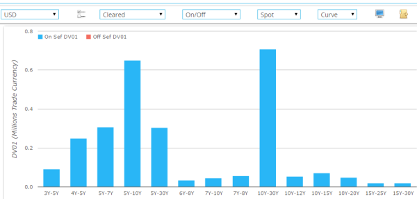 Swap Curve and Fly Trades: A quarter of all trades are not what they ...