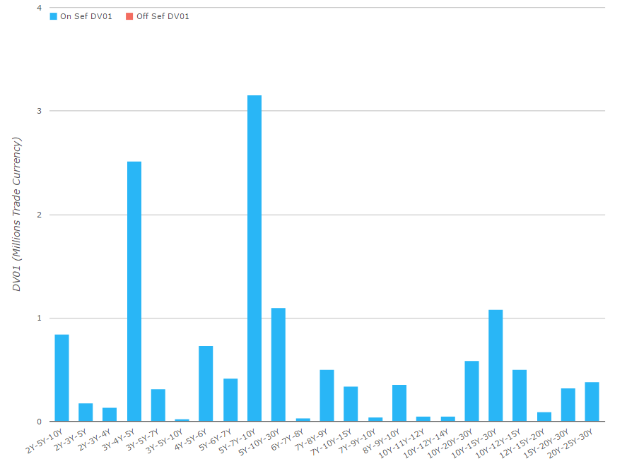 USD Fly Trades January 2015