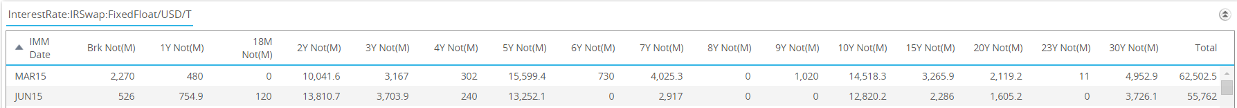 IMM Roll Estimate