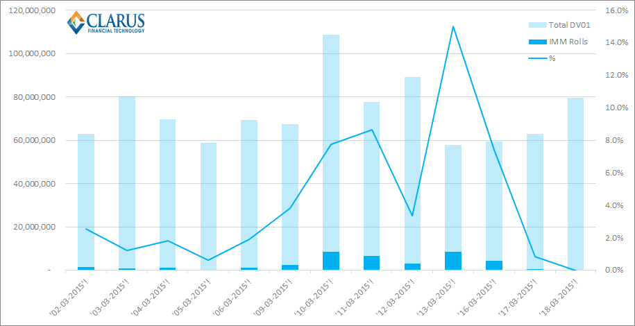 IMM Rolls Perspective