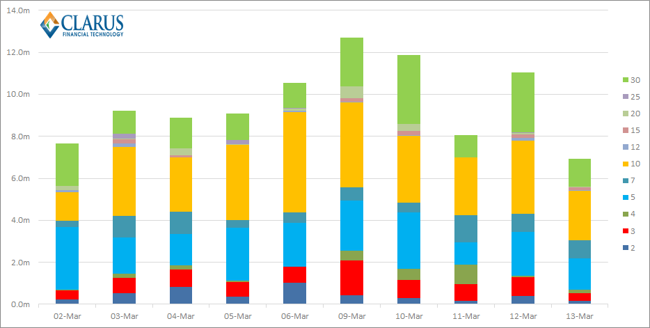 SpreadOvers Maturity Profile