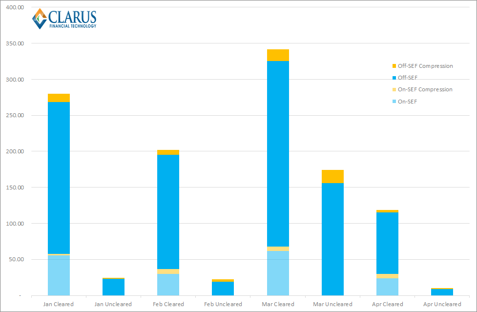 EUR Liquidity Picture