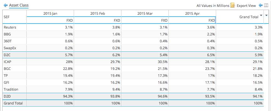 FX NDF Trading On SEFs: April 2015 Update