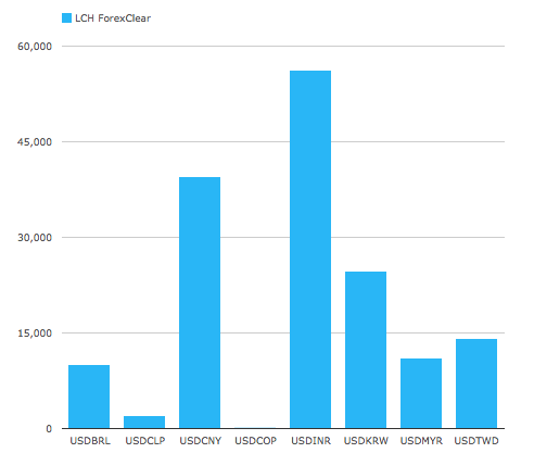 FX NDF Trading On SEFs: April 2015 Update