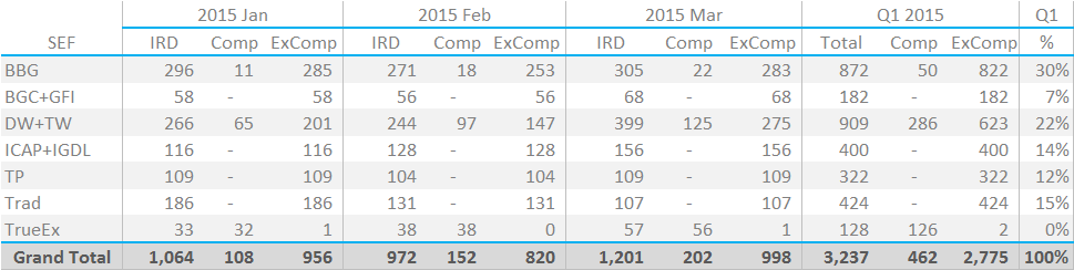 SEF Market Share Ex Compression Table