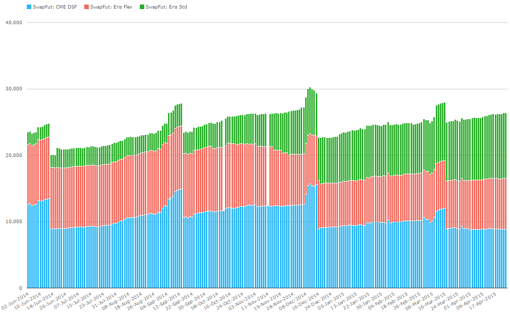 Swap Futures Open Interest. Millions of USD equivalent.
