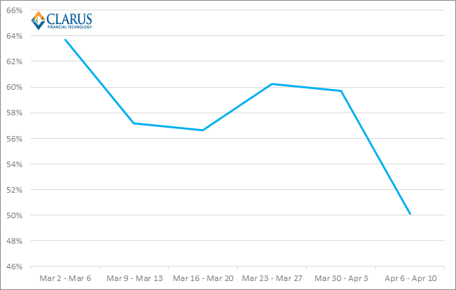 USD Percentage March 2015