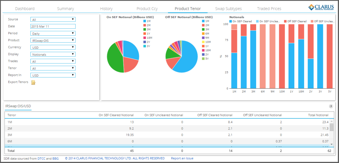 sdrview_ois_swap_volumes_2015_03_11