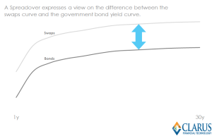 Yield Curves and Spreadovers