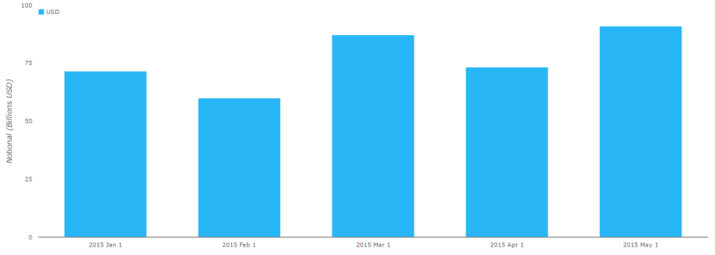 Butterfly Volumes May 2015