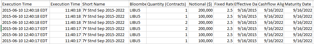 Selected Eris 7 year swaps that have a corresponding TYU5 future executed at same time and in same size