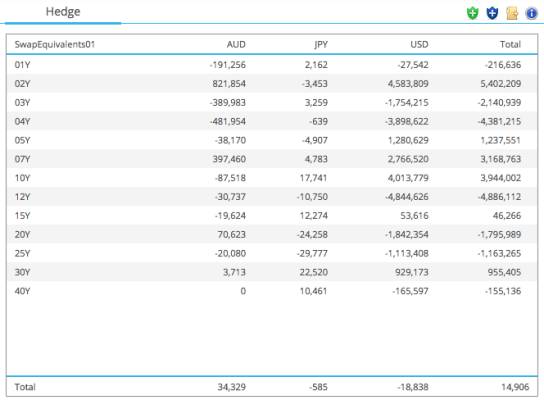 CCP Default Management Process and the SwapClear Fire Drill