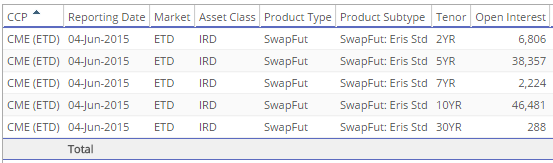Eris swap Futures OI