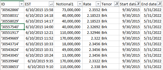 Swaps dealt on June 10 maturing in May 2022