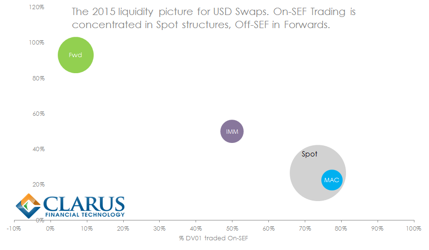 USD Swaps Liquidity 2015