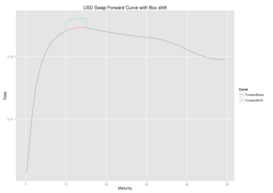 USD_SWAP_FWD_FWD_BOX_SHIFT_REDUCED