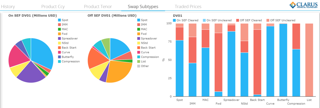 Varied Liquidity