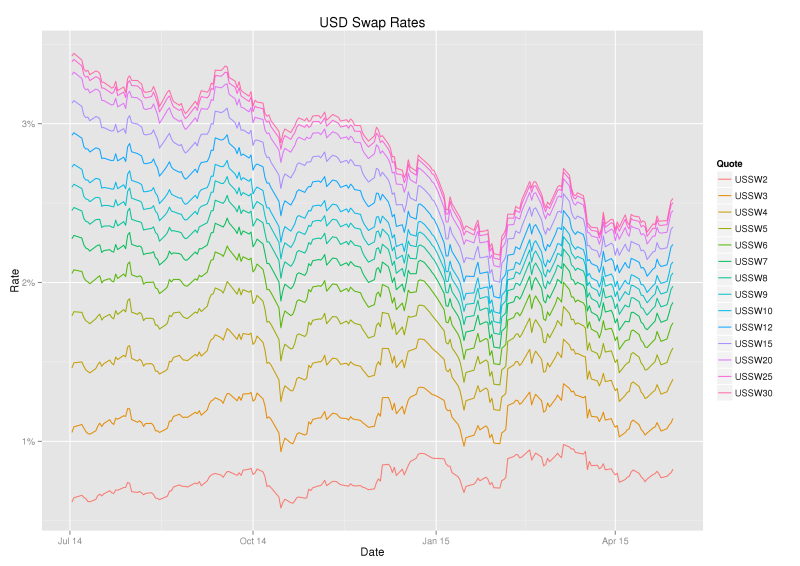 USD_SWAP_PATHS