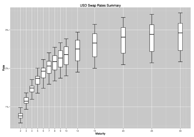 USD_SWAP_QUOTE_SUMMARY