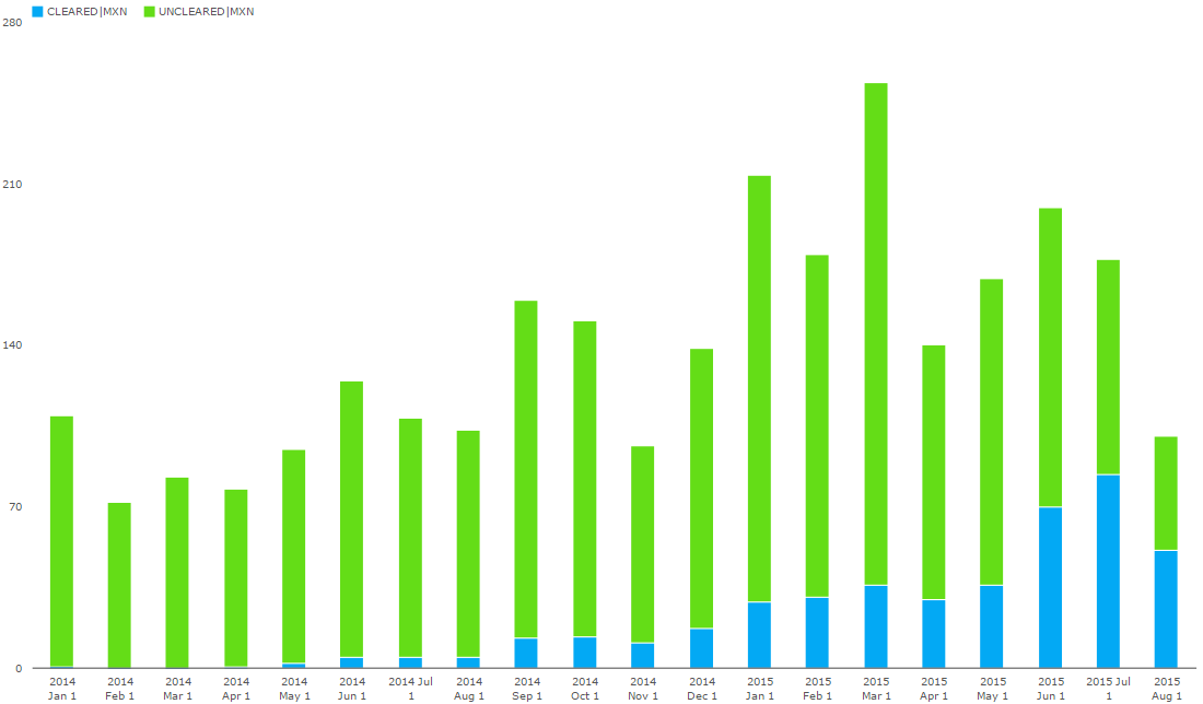 Interest Rate Swaps And Other Derivatives + Pdf