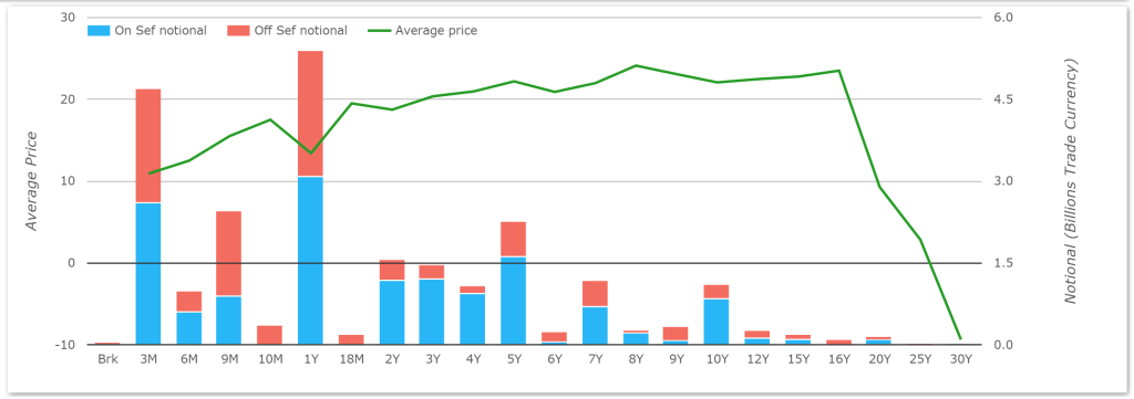 AUDUSD by Tenor Aug-Sep15