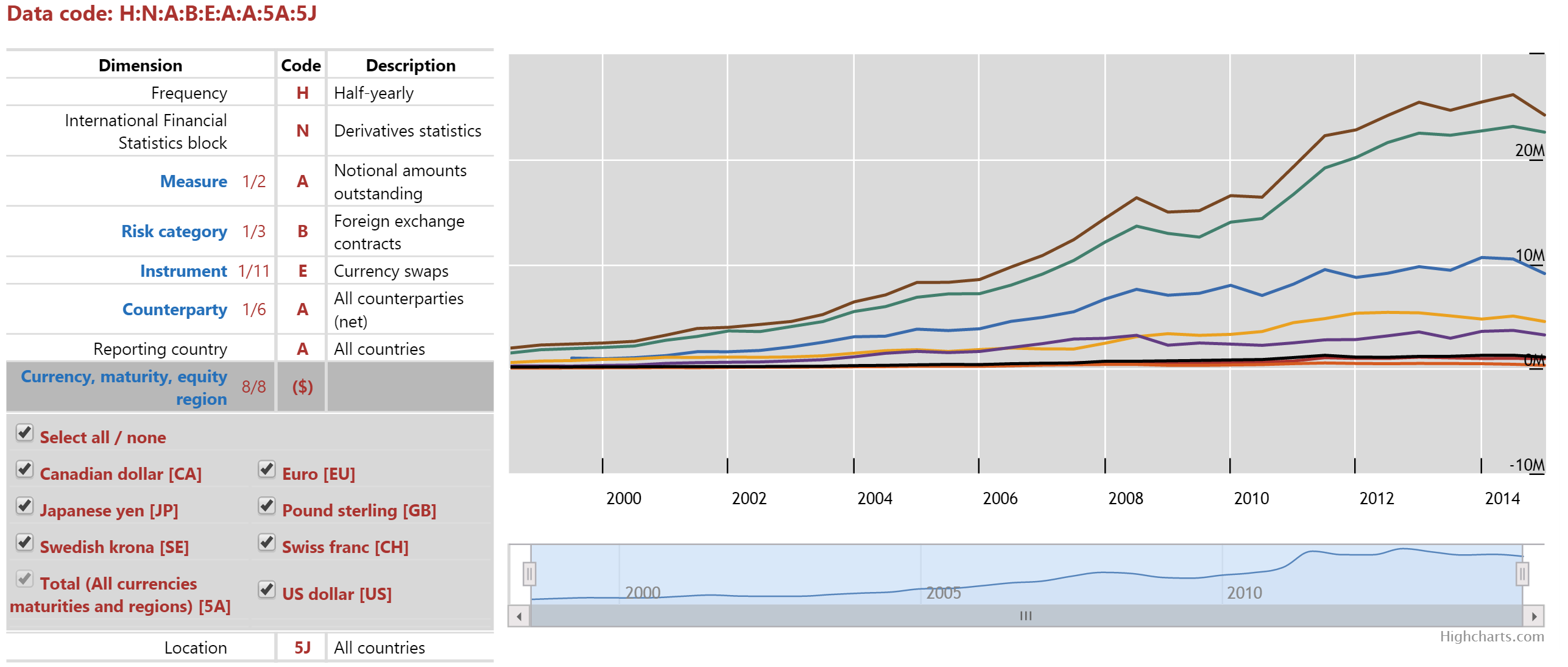 cross currency swap market data