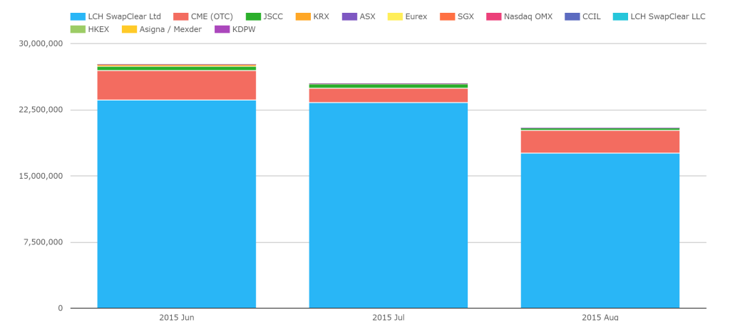 CCPView Total Volumes