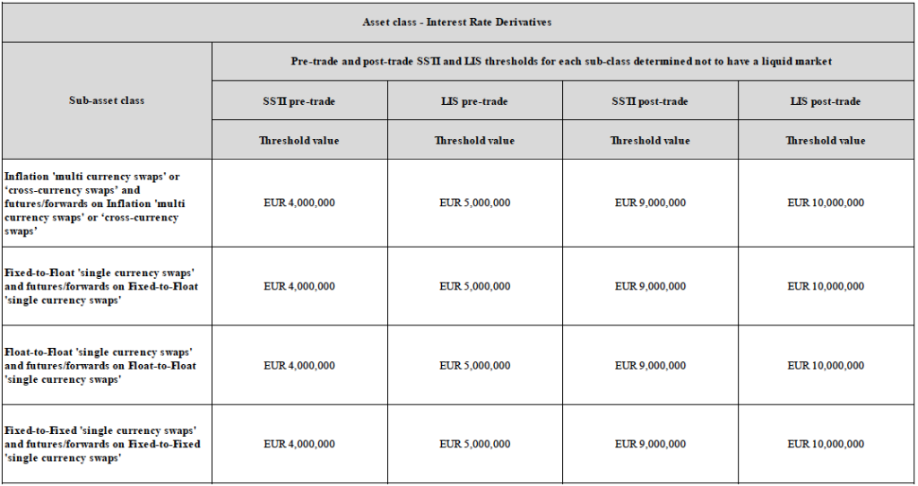 MIFID-S3