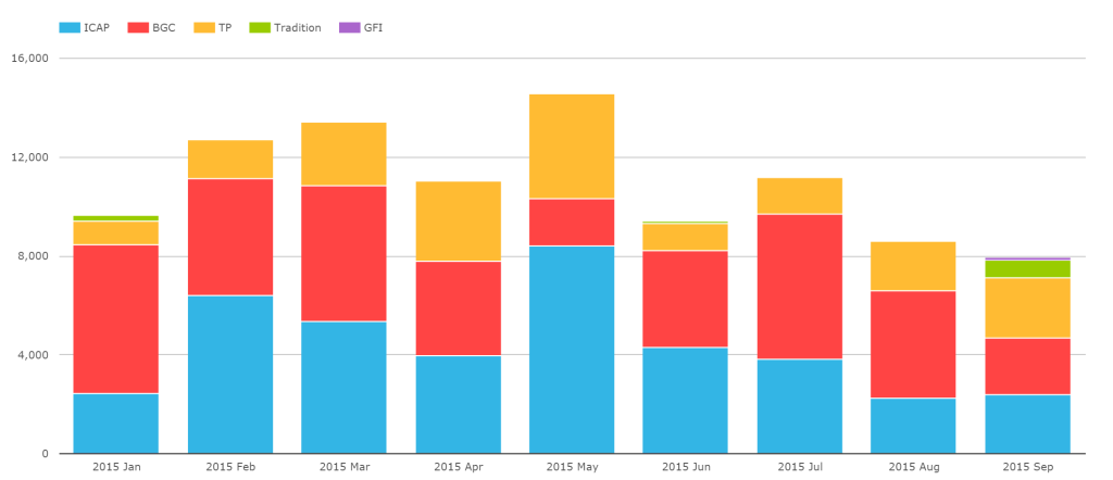 SEFView Market Share