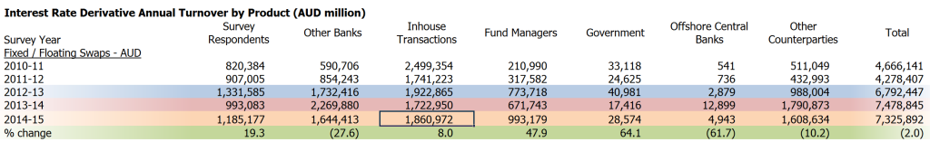 In House Transactions