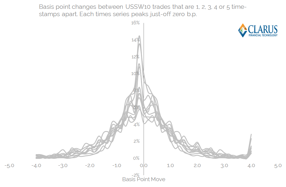 Price Distribution by Trade