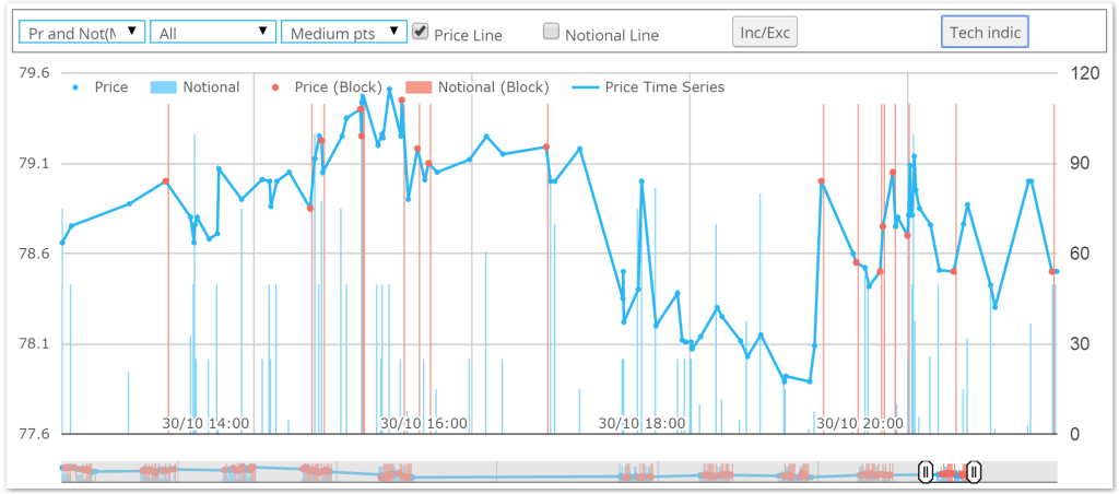 CDX SDRView Pro Intraday Prices