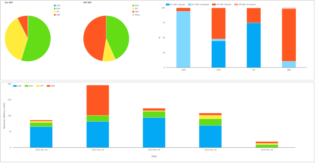 Friday Dashboard