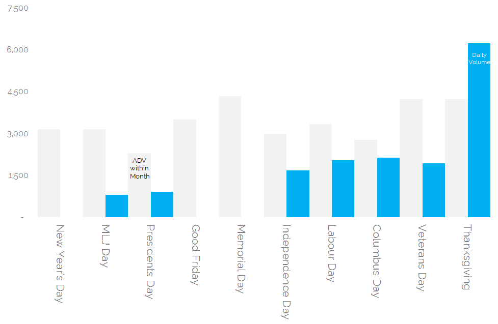 EUR Swaps D2C US Holiday 2015