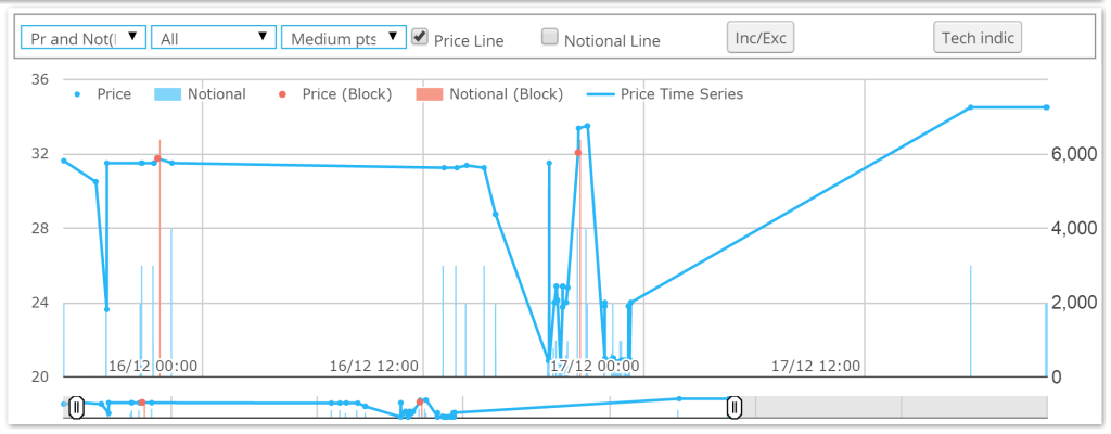 One Month OIS Fed Dec Meeting