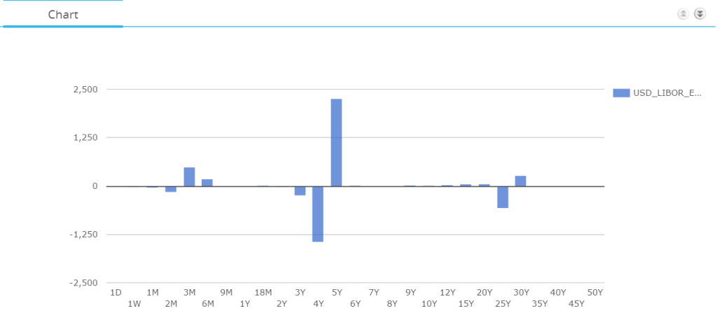 Scenario 180 CHARM Risk Profile