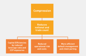 SwapClear Compression