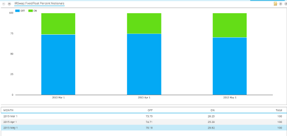 aud_fixedfloat_by_notional_value