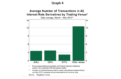 average_number_of_transactions_aud_interest_rate_derivatives