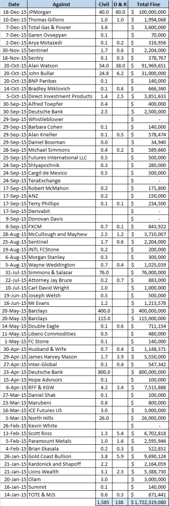 2015-Fines-Summary