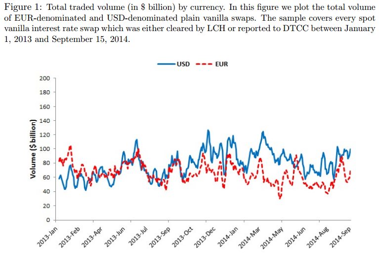 Figure 1 Total Traded Volume