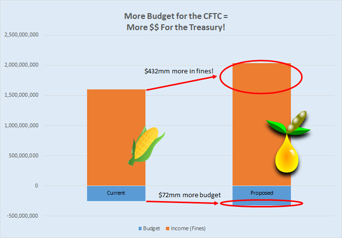 Proposed Slide to use for next Budget Request