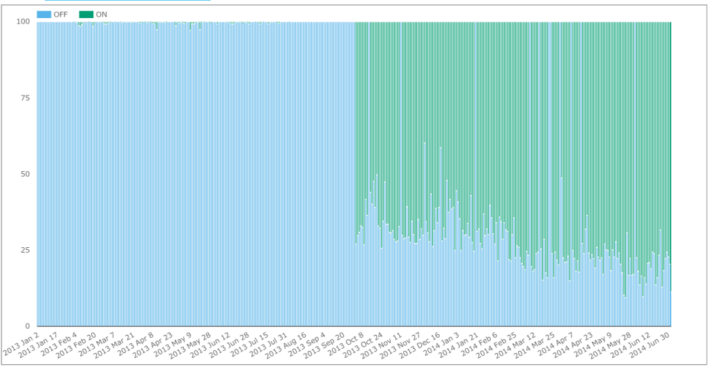 USD Spot Swaps Off vs On SEF Trading