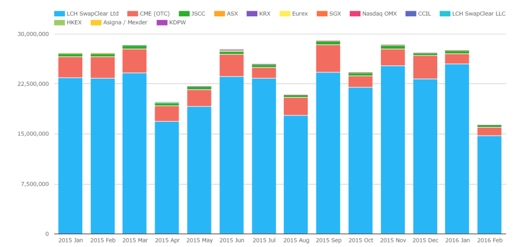 CCPView One Year History