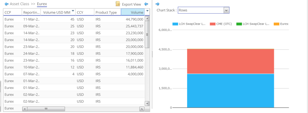 EUREX USD Volumes