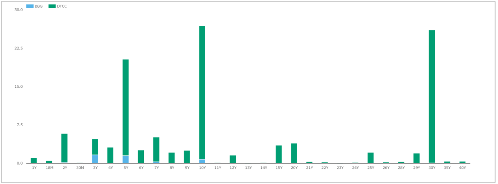 Compression Volumes 23-24 March